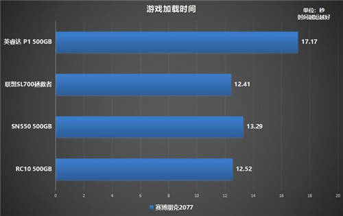 如何選購高性價比固態(tài)硬盤？鎧俠RC10穩(wěn)定表現(xiàn)給人驚喜