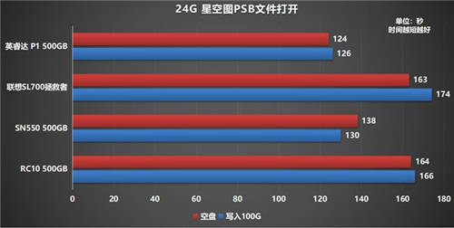 如何選購高性價比固態(tài)硬盤？鎧俠RC10穩(wěn)定表現(xiàn)給人驚喜
