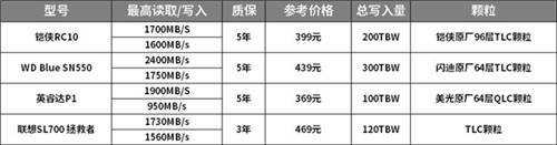 如何選購高性價比固態(tài)硬盤？鎧俠RC10穩(wěn)定表現(xiàn)給人驚喜