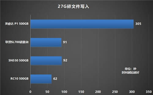 如何選購高性價比固態(tài)硬盤？鎧俠RC10穩(wěn)定表現(xiàn)給人驚喜