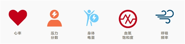 春意來襲，GARMIN LILY記錄滿“電”開場