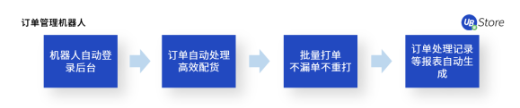 UB Store揭秘：如何應(yīng)用RPA，快速超越你的電商對手？