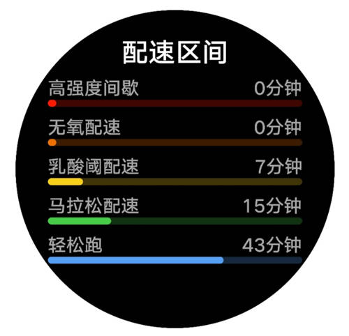 堅(jiān)持跑步卻沒有效果？戴上HUAWEI WATCH GT 2 Pro，助你輕松達(dá)標(biāo)