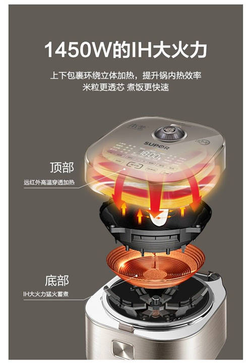 米饌之味——探秘九陽(yáng)和蘇泊爾電飯煲哪個(gè)好