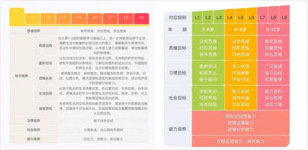 豌豆思維和火花思維，哪家比較好?
