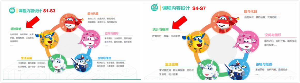 豌豆思維和火花思維，哪家比較好?