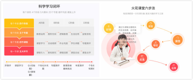 豌豆思維和火花思維，哪家比較好?