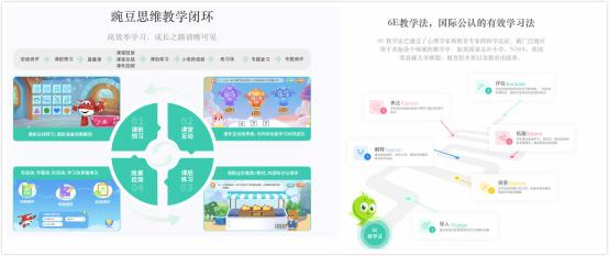 豌豆思維和火花思維，哪家比較好?