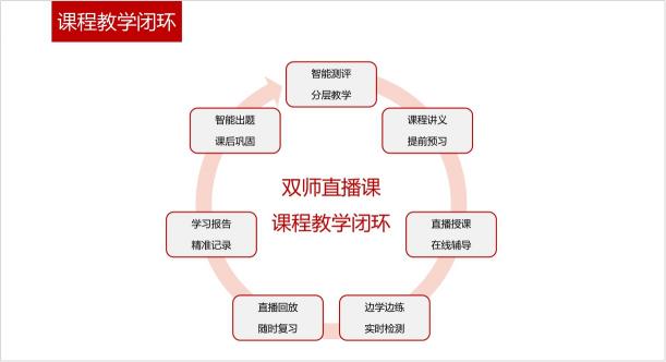 開學(xué)啦，讀書郎2021春季班助力孩子迎戰(zhàn)新學(xué)期
