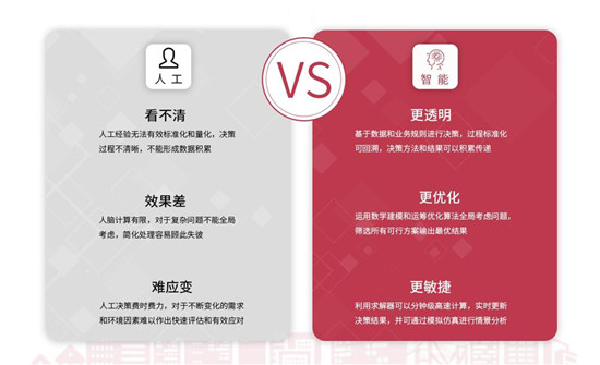 Gartner2021科技趨勢：開啟智能決策的春天？