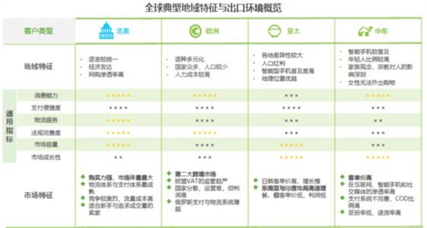 亞馬遜、新蛋、WISH上榜艾瑞2020-2021中國(guó)跨境電商年度發(fā)展報(bào)告