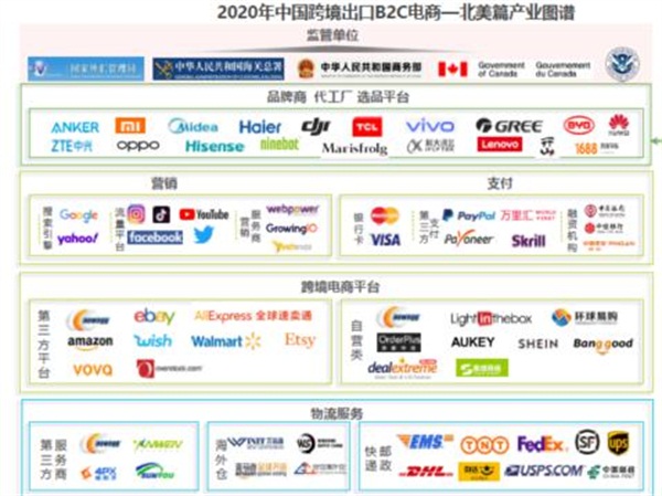 亞馬遜、新蛋、WISH上榜艾瑞2020-2021中國(guó)跨境電商年度發(fā)展報(bào)告
