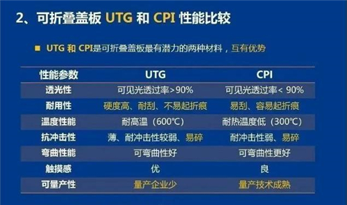 折疊屏選購指南：不止看形態(tài)，屏幕材質(zhì)、體驗(yàn)也是關(guān)鍵！