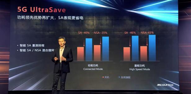 首款臺(tái)積電6nm終端來(lái)了！vivo S9首發(fā)天璣1100，性能功耗雙滿(mǎn)分！
