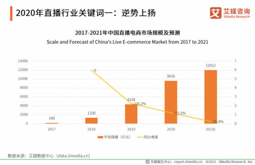 帶貨娛樂兩相宜，相芯科技為虛擬主播打造全面技術(shù)支持