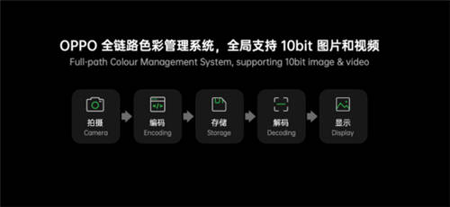 首發(fā)全鏈路10bit色彩引擎！OPPO Find X3新突破