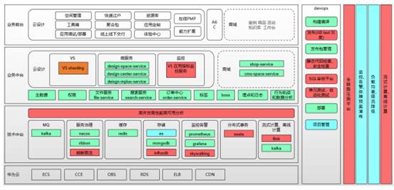 致遠互聯(lián)低代碼平臺：云端定制、隨需搭建、高效開發(fā)