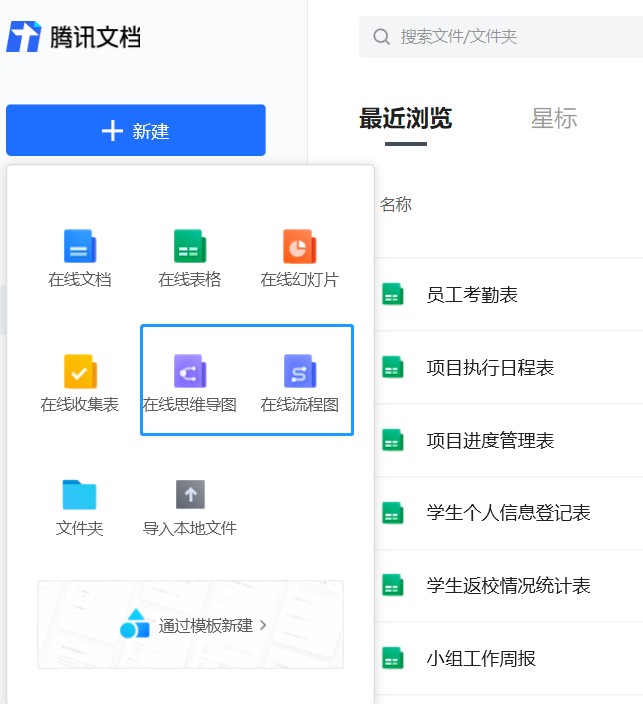 騰訊文檔攜手ProcessOn推出思維導圖和流程圖功能，讓文檔邏輯更清晰
