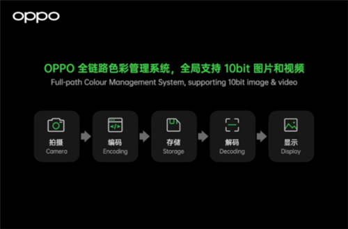 10億色雙主攝！OPPO Find X3系列堪稱“色彩大師”