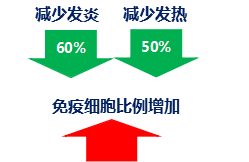 合生元奶粉呵護(hù)成長每一天，激發(fā)出眾保護(hù)力