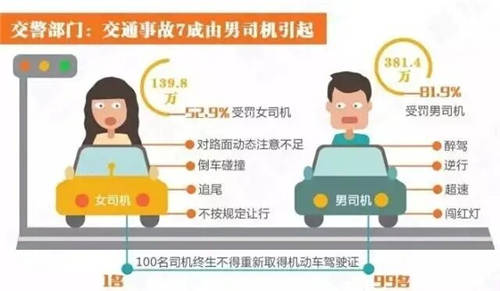 “女司機(jī)”與女神之間，僅差了部卡仕達(dá)智S 360全景