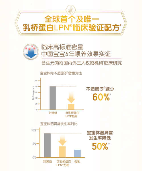 乳橋蛋白LPN奶粉，初春激發(fā)寶寶保護(hù)力助寶寶好成長(zhǎng)