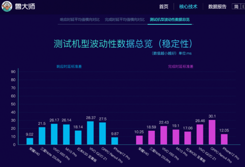 榮耀V40怎么樣？有了TA就等于解鎖“物理外掛”