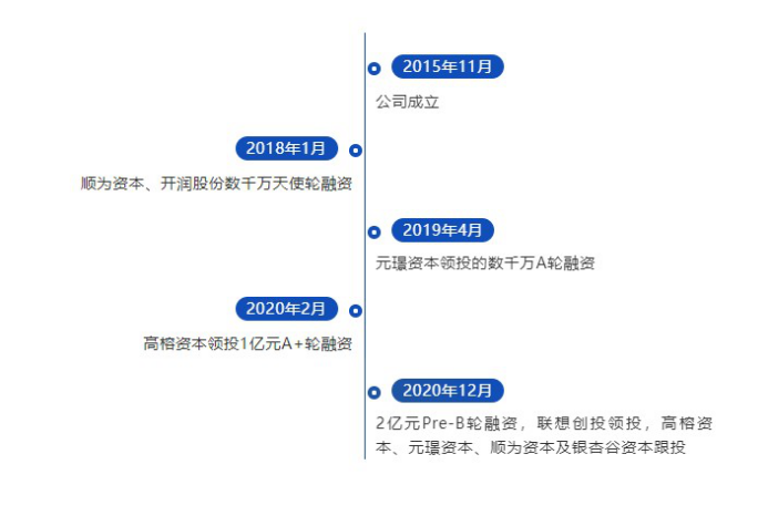凌迪科技/Style3D完成2億元Pre-B輪融資，持續(xù)領(lǐng)跑服裝3D數(shù)字化賽道