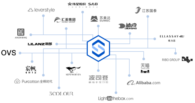 凌迪科技/Style3D完成2億元Pre-B輪融資，持續(xù)領(lǐng)跑服裝3D數(shù)字化賽道