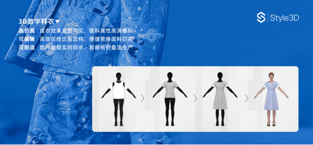 凌迪科技/Style3D完成2億元Pre-B輪融資，持續(xù)領(lǐng)跑服裝3D數(shù)字化賽道