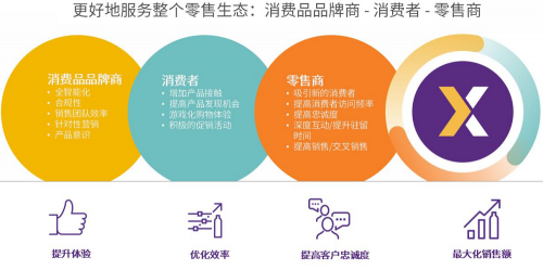 SuperGLUE見證人工智能超越人類表現，那么零售AI還會遠嗎？