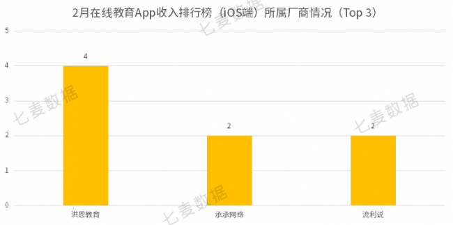 教育App成親子教育重要工具，學(xué)前教育依舊保持吸金勢頭 
