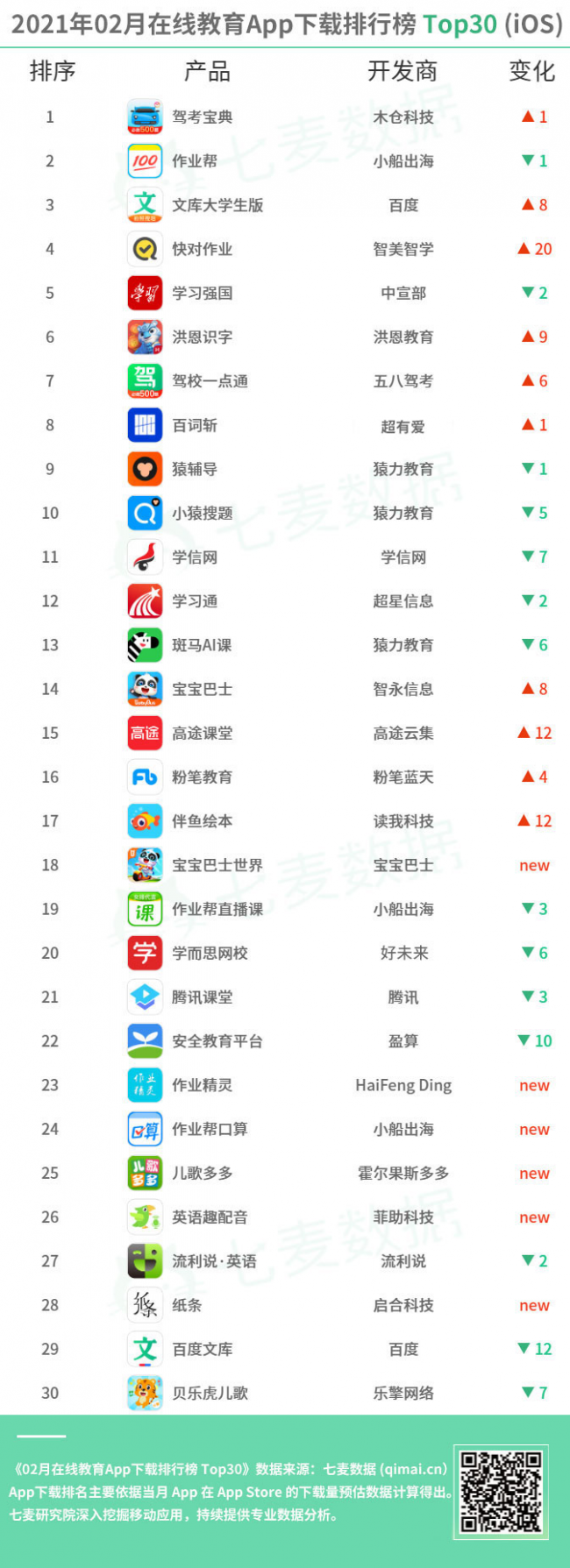 教育App成親子教育重要工具，學(xué)前教育依舊保持吸金勢頭 