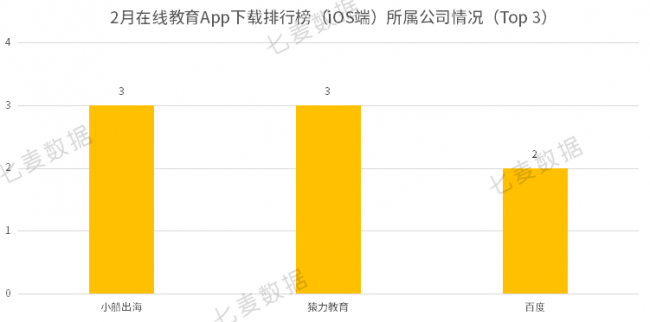 教育App成親子教育重要工具，學(xué)前教育依舊保持吸金勢頭 
