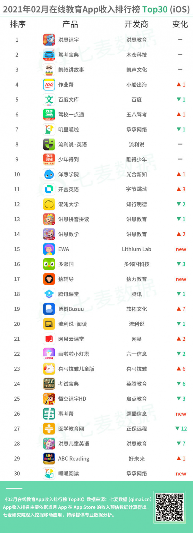 教育App成親子教育重要工具，學(xué)前教育依舊保持吸金勢頭 