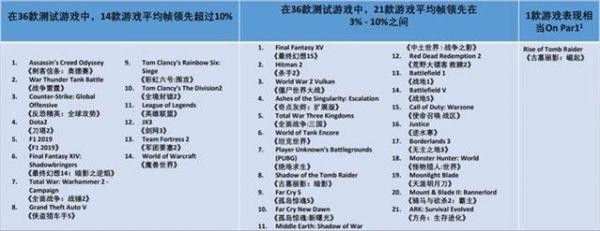 MD和英特爾哪個(gè)好，測(cè)評(píng)銳龍 4800h 與酷睿 10750h， 10750h更高一籌！