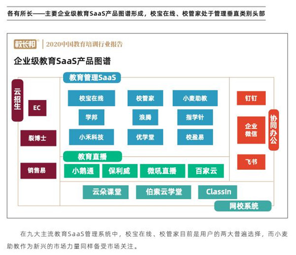 從品牌與服務(wù)看校寶在線、校管家、小麥助教，機(jī)構(gòu)怎么選？