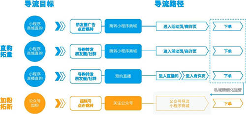與微盟全鏈路合作 民族品牌鄂爾多斯的私域升級(jí)戰(zhàn)
