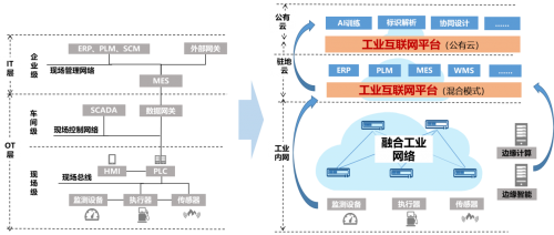 工業(yè)互聯(lián)，網絡先行：從智能IP打通產業(yè)數(shù)據(jù)通道開始