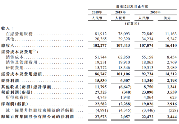 老虎證券ESOP：二十年三次股權激勵，百度李彥宏能賺多少美金？