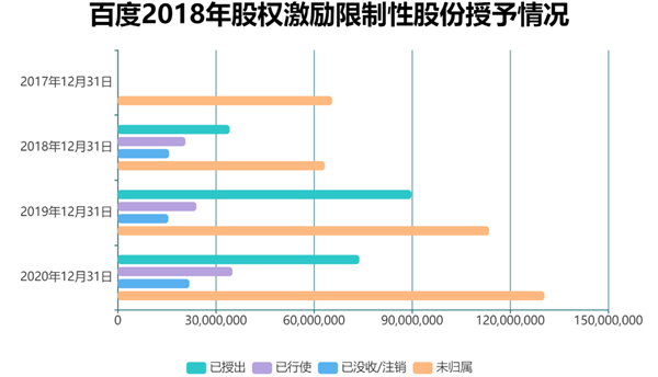 老虎證券ESOP：二十年三次股權激勵，百度李彥宏能賺多少美金？