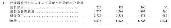 老虎證券ESOP：二十年三次股權激勵，百度李彥宏能賺多少美金？