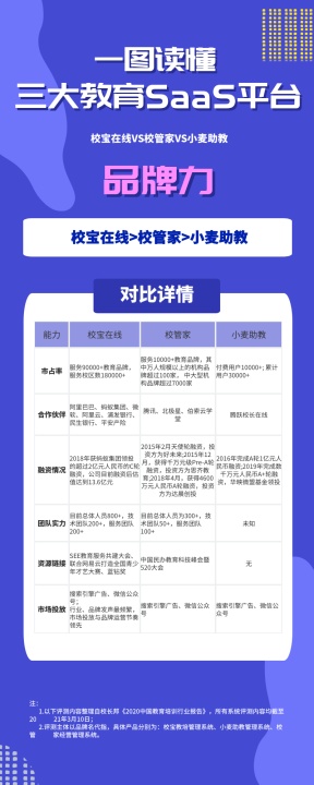 從品牌與服務(wù)看校寶在線、校管家、小麥助教，機(jī)構(gòu)怎么選？