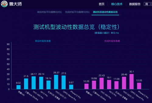 榮耀V40最新消息 輕奢版要來了？！