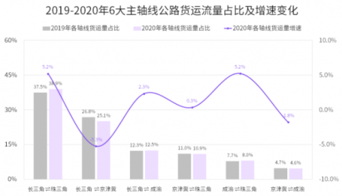 國(guó)家綜合立體交通網(wǎng)規(guī)劃綱要來(lái)了，貨運(yùn)變化請(qǐng)關(guān)注G7公路貨運(yùn)指數(shù)報(bào)告