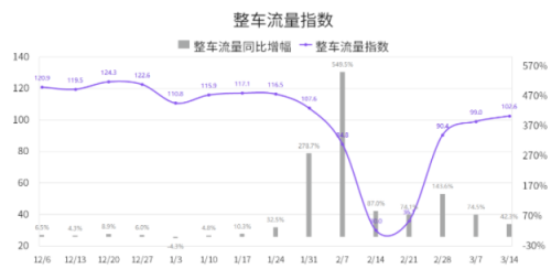 國(guó)家綜合立體交通網(wǎng)規(guī)劃綱要來(lái)了，貨運(yùn)變化請(qǐng)關(guān)注G7公路貨運(yùn)指數(shù)報(bào)告