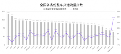 國(guó)家綜合立體交通網(wǎng)規(guī)劃綱要來(lái)了，貨運(yùn)變化請(qǐng)關(guān)注G7公路貨運(yùn)指數(shù)報(bào)告