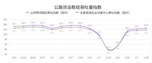 國(guó)家綜合立體交通網(wǎng)規(guī)劃綱要來(lái)了，貨運(yùn)變化請(qǐng)關(guān)注G7公路貨運(yùn)指數(shù)報(bào)告