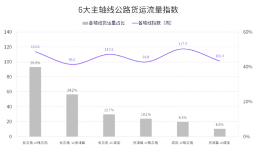 國(guó)家綜合立體交通網(wǎng)規(guī)劃綱要來(lái)了，貨運(yùn)變化請(qǐng)關(guān)注G7公路貨運(yùn)指數(shù)報(bào)告
