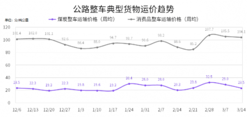 國(guó)家綜合立體交通網(wǎng)規(guī)劃綱要來(lái)了，貨運(yùn)變化請(qǐng)關(guān)注G7公路貨運(yùn)指數(shù)報(bào)告